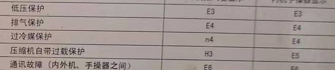 铁锋空调电话在哪里找